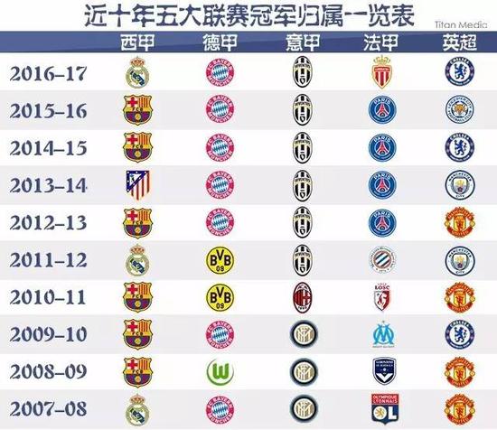 国内外对比 国内外对比